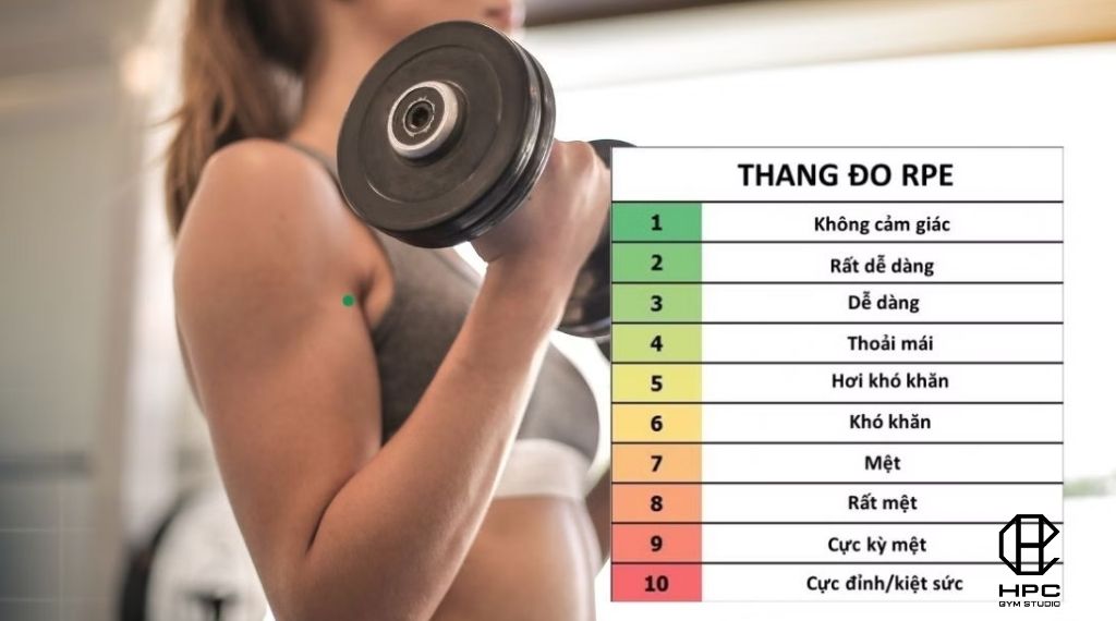 RPE trong tập gym là gì