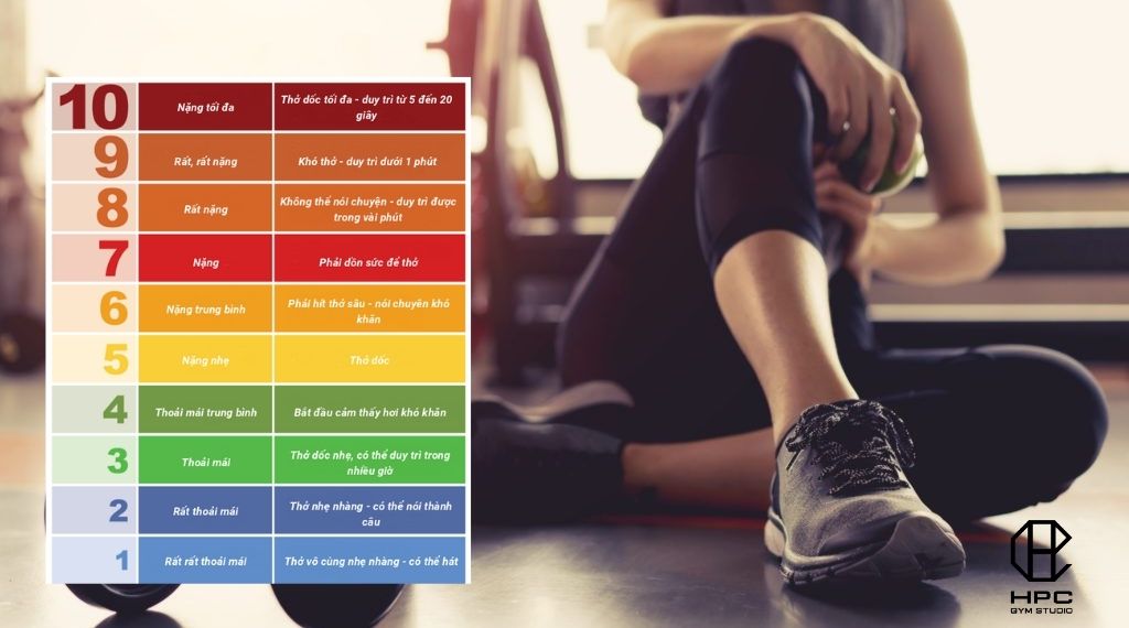 RPE trong tập gym là gì