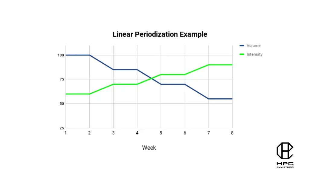 Periodization là gì?
